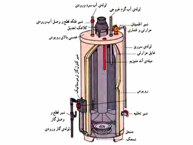 "اجزای